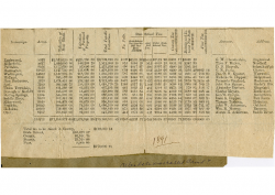 1891 Orvil tax valuation