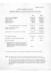 1941-00-00 Budget Comparison with 1938