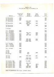 Master List Pre-1920 Buildings